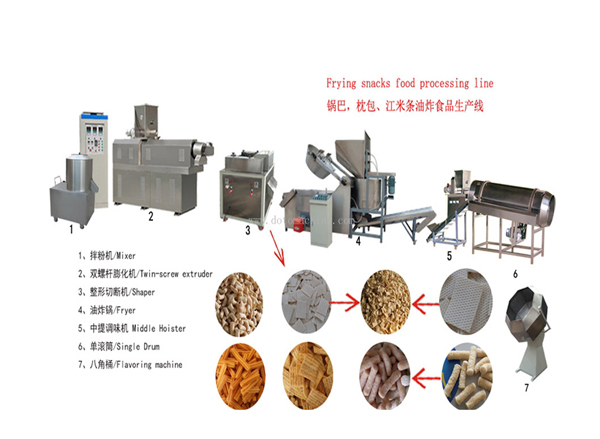 Puffed Fried Food Production Line
