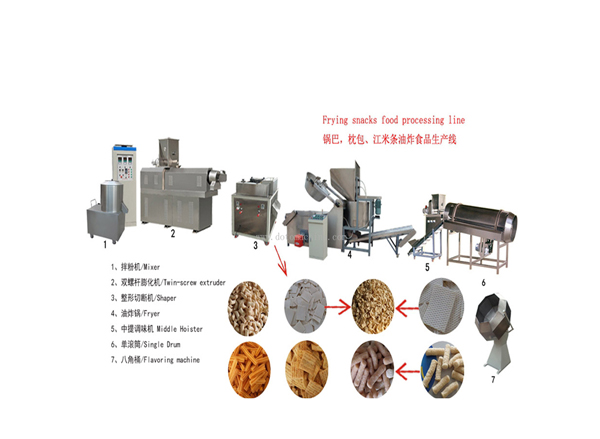 Pillow pack fried food production line