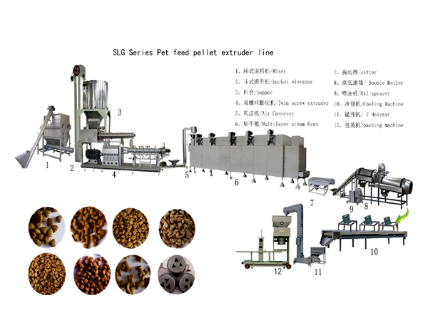 Dog and cat food production line
