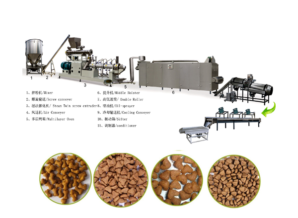 Pet Feed Production Line