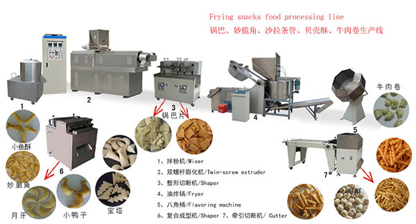 Crispy rice cracker production equipment