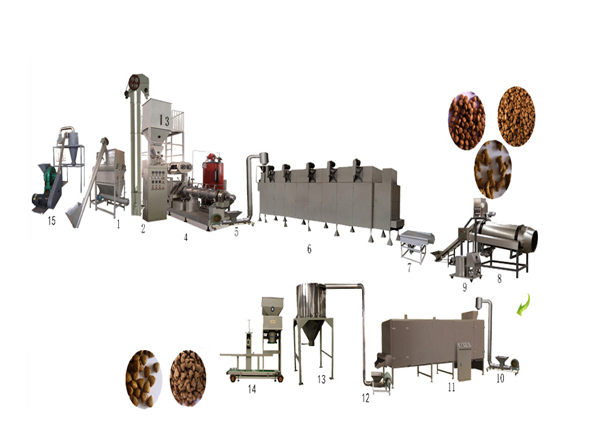 Large Twin-Screw Dog Food Equipment