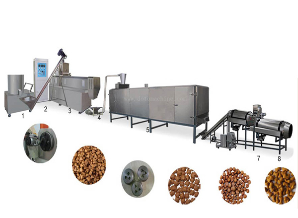 Cat feed extruder