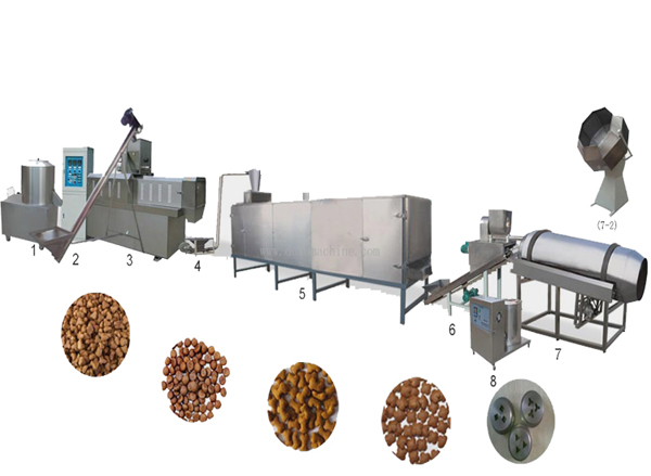 Dog Food Equipment