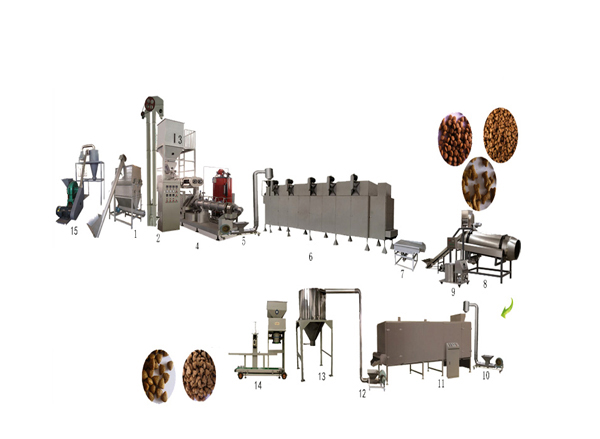 Dog food feed equipment