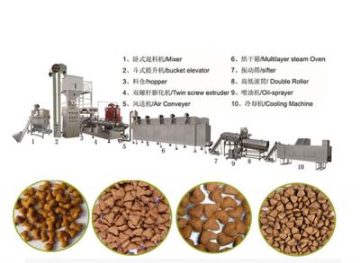 Dog food processing machinery