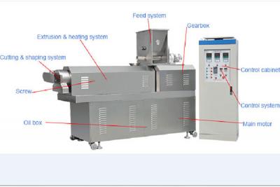 Puffed feed machinery