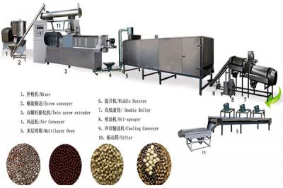Large-scale aquatic feed production line