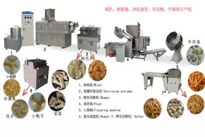 Shell crispy food production line