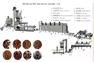 Dog food making machine