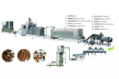 Wet extrusion fish feed equipment