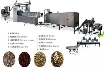 Extrusion machinery