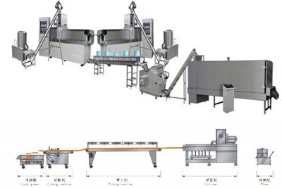 Pet Food Production Line