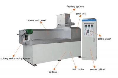 Extrusion machine equipment