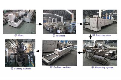 Feed Extrusion Machinery