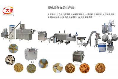 Deep-frying food equipment