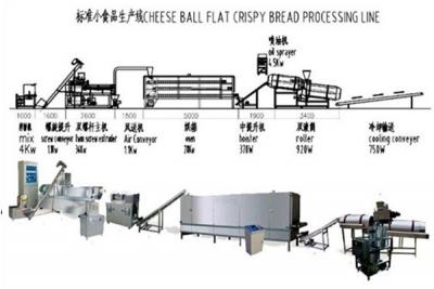 Pet Food Production Equipment