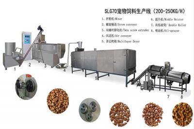 Pet Feed Production Line