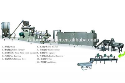 Dog food production equipment