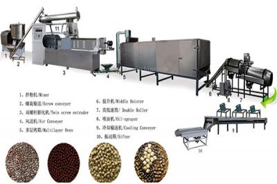 Fish feed production equipment