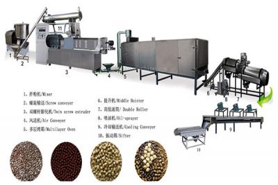 Fish feed equipment production line