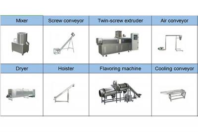 Extruder