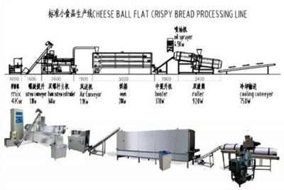 Sandwich Rice Crisp Production Equipment