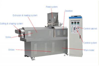 Feed extruder