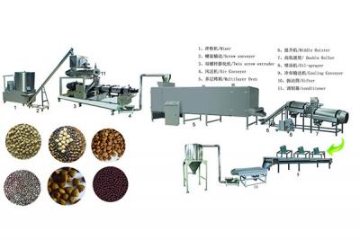 Pet Food Production Equipment