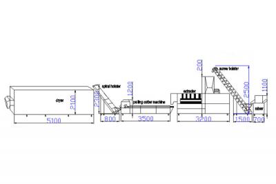 Feed extruder equipment