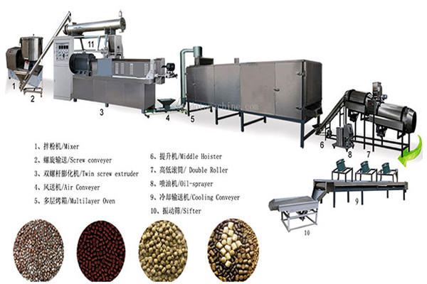 Fish Feed Production Line Fish Feed Production Line