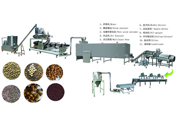Pet Food Production Equipment Pet Food Production Equipment