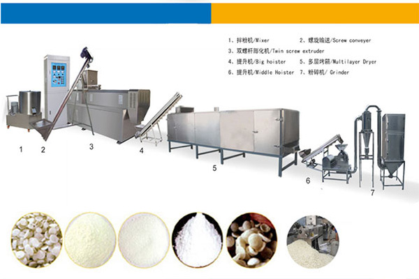 Twin-screw extrusion machinery