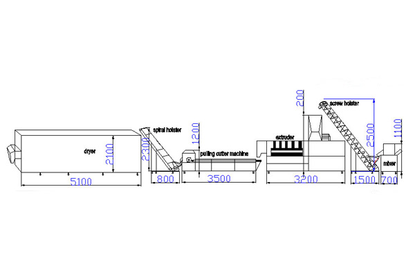 Feed extruder equipment