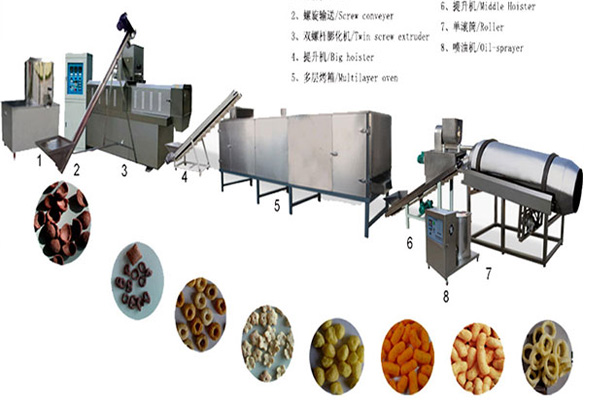 Food puffing machine production equipment