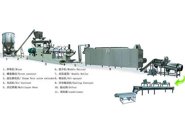Supply Datong floating fish feed extrusion machinery