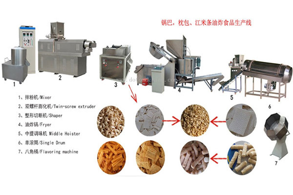 Puffed food machinery Puffed food machinery
