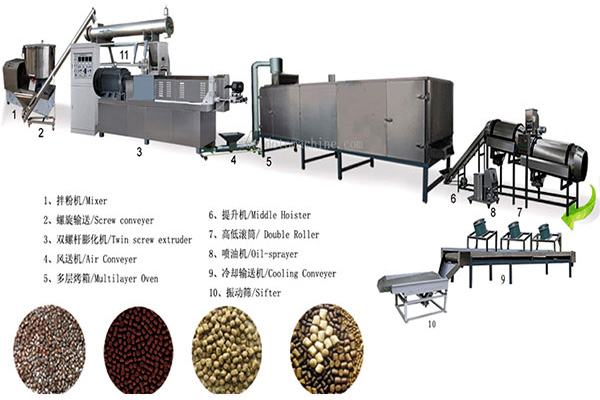Fish feed production line, aquatic fish feed production line Fish feed production line, aquatic fish feed production line