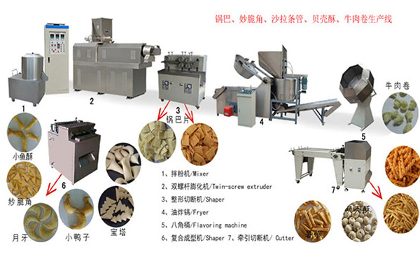 Shell crispy food production line