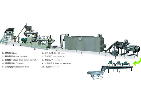 Fish Feed Production Line