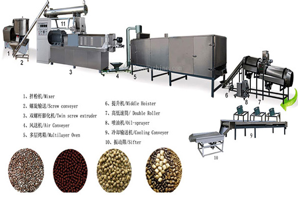 Extrusion machinery Extrusion machinery