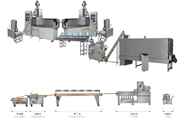 Pet Food Production Line