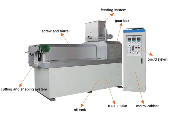 Extrusion machine equipment