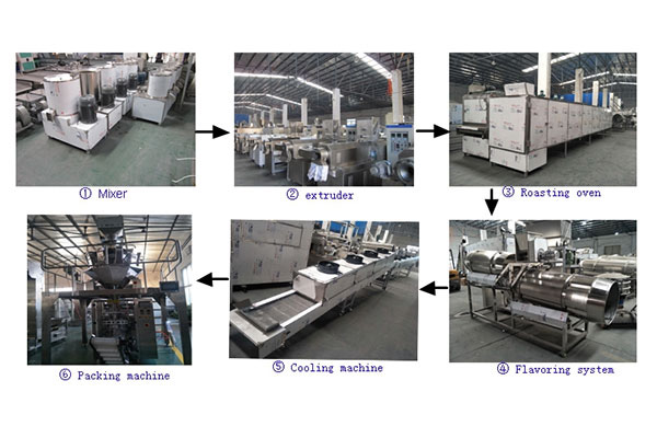 Feed Extrusion Machinery Feed Extrusion Machinery