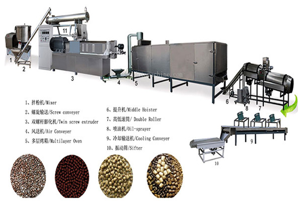 Fish feed extruder