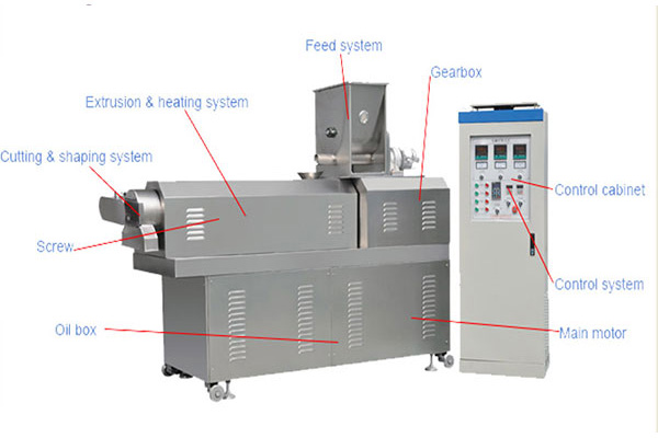 Feed Extrusion Machinery
