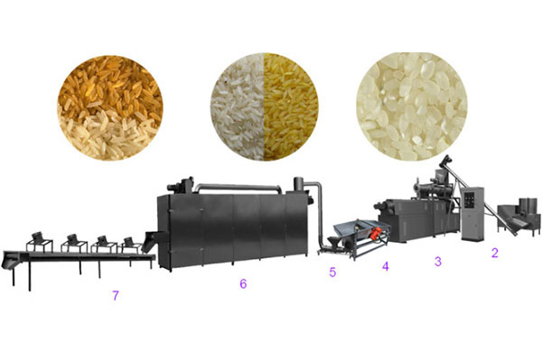 Self-heating rice processing equipment Self-heating rice processing equipment