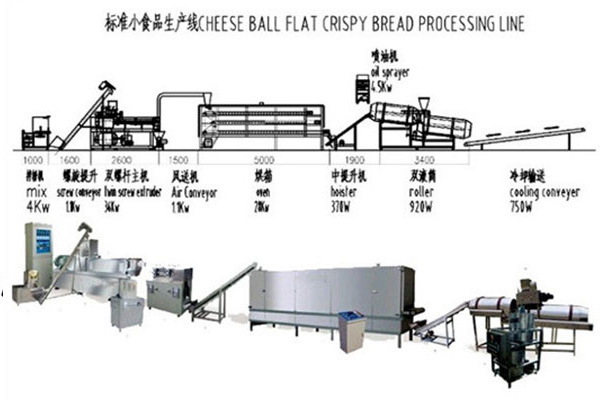 Pet Food Production Equipment