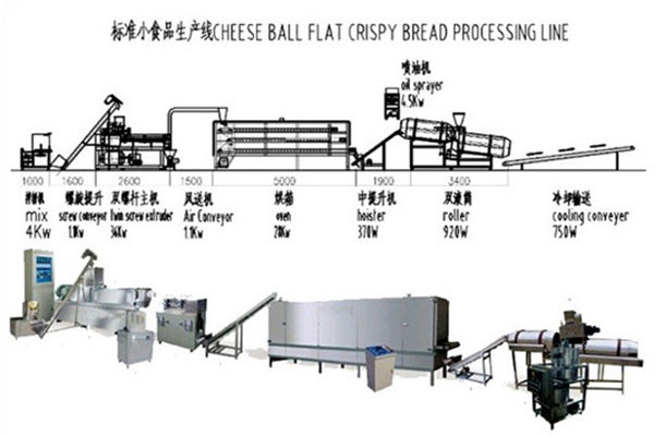 Sandwich Rice Crisp Production Equipment Sandwich Rice Crisp Production Equipment
