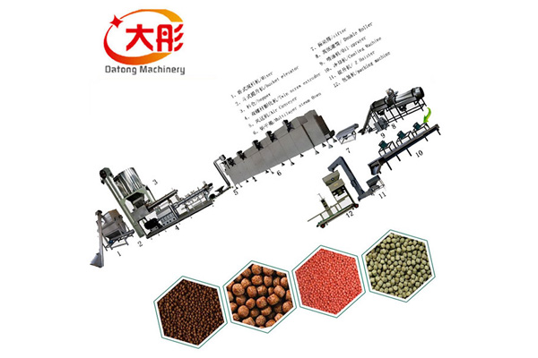 Dog food processing equipment